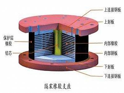 靖安县通过构建力学模型来研究摩擦摆隔震支座隔震性能