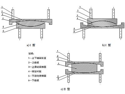 靖安县建筑摩擦摆隔震支座分类、标记、规格